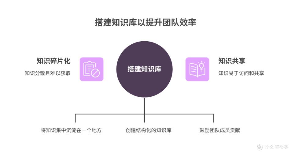 如何搭建个人知识库