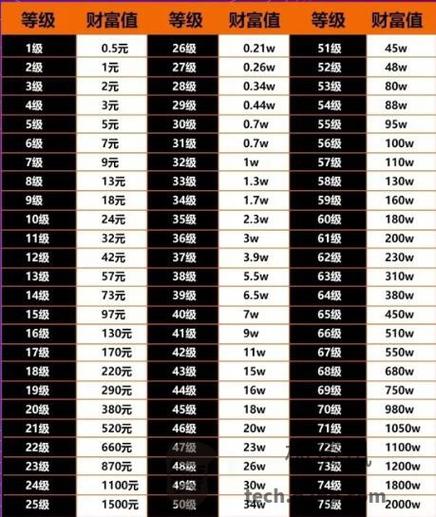 39级刷了几万