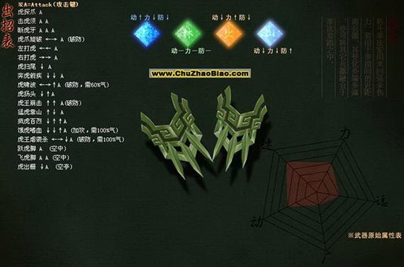 流星蝴蝶剑武器属性介绍