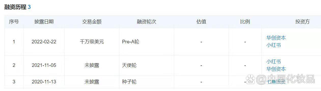 小红书v1是什么等级
