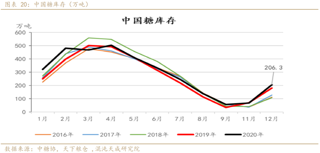 糖价最新消息