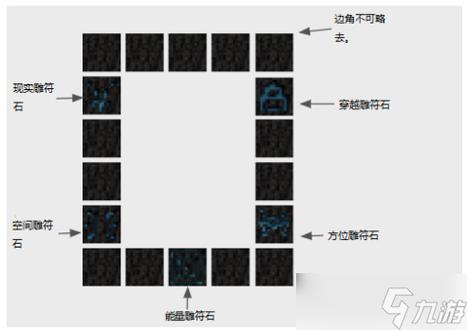 我的世界虚无3远古岩石怎么得