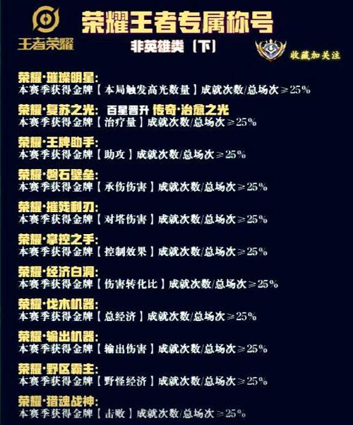如何获得荣耀称号