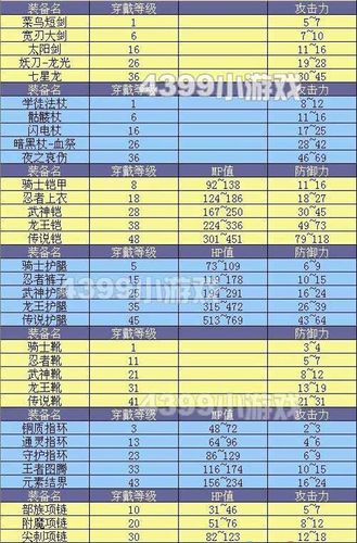 勇者之路2加强版装备表