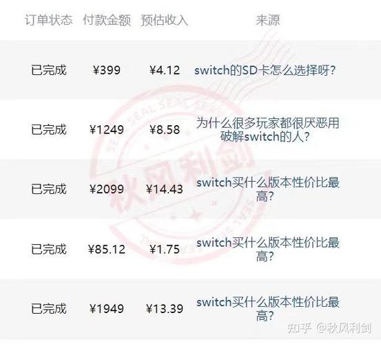 在哪里可以发表文章赚稿费