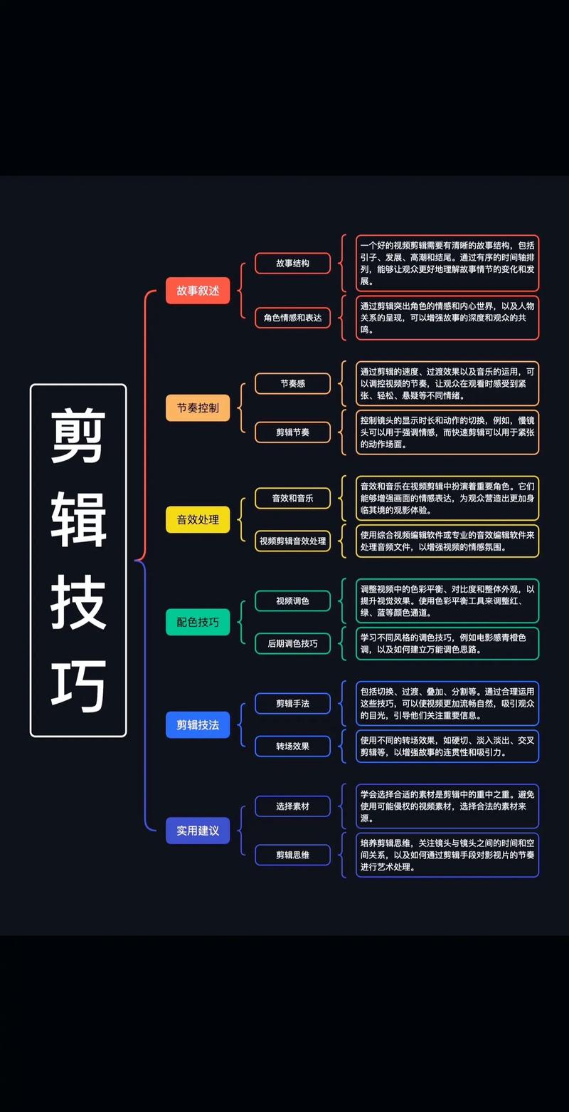 拍摄和剪辑哪个重要游戏截图