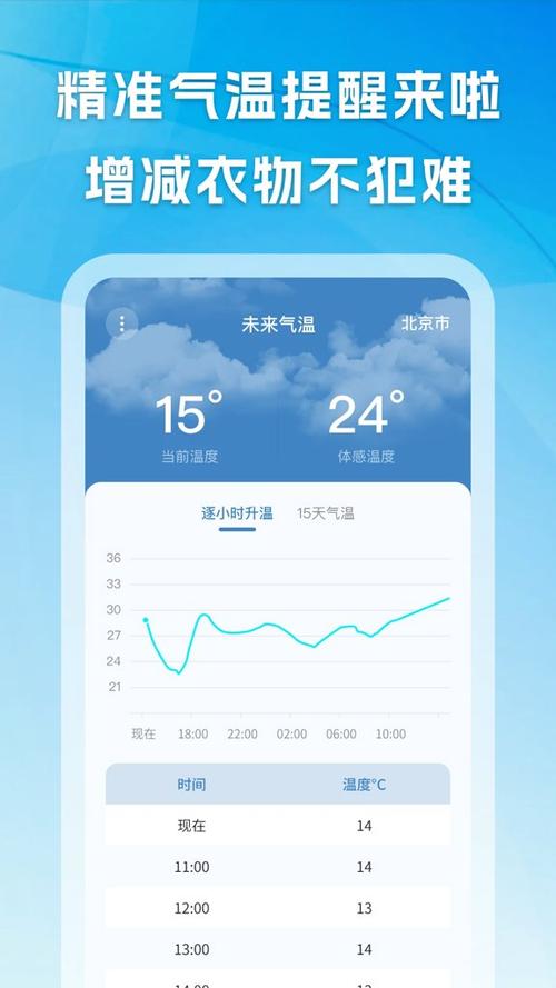 急速天气预报极速版