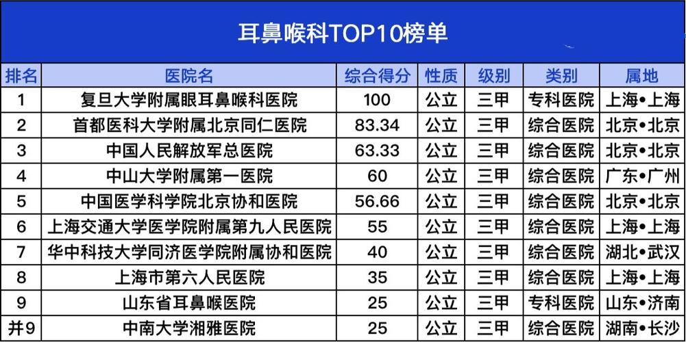 东莞耳科医院哪家最好缩略图