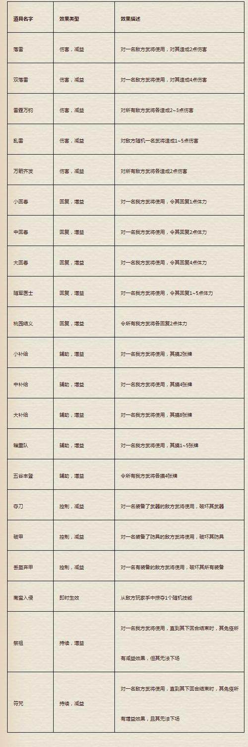 三国杀技能牌介绍大全