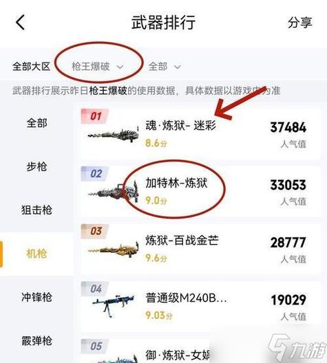 穿越火线怎么玩才厉害