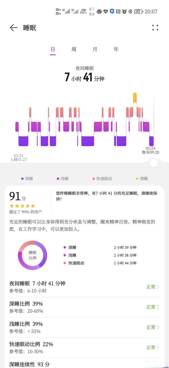 荣耀手环睡眠数据异常