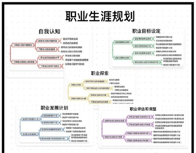职业生涯规划考试题型