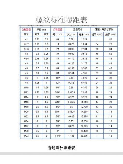 m5螺丝规格尺寸表图