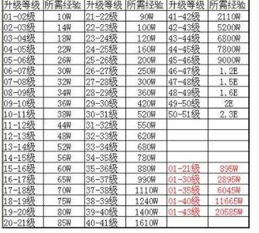 热血传奇手游80级以上刷经验缩略图