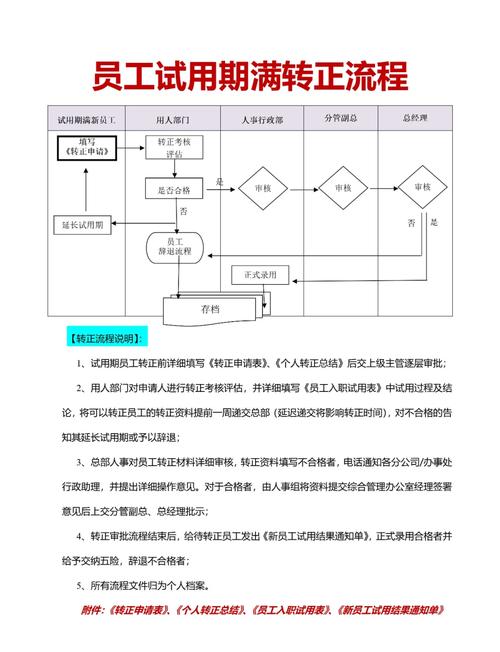 南京原力转正最新通知