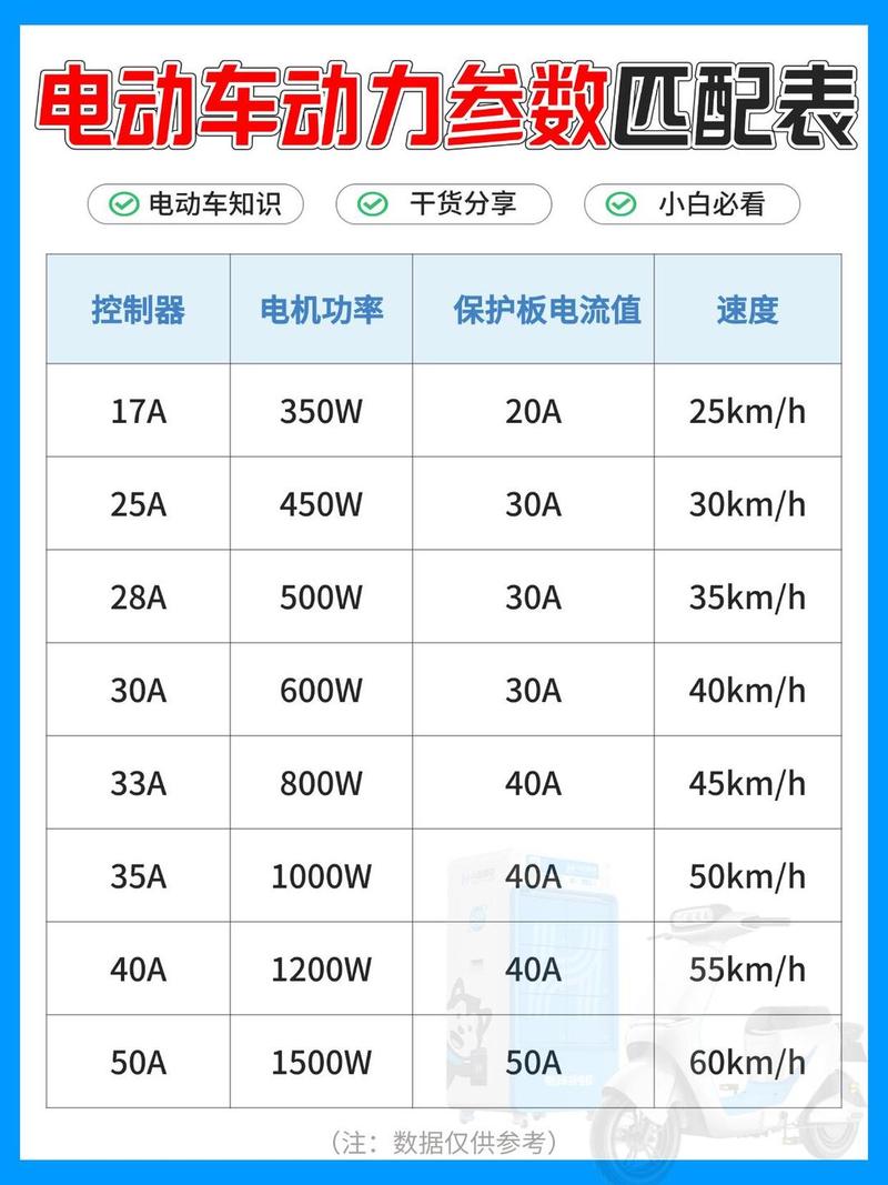 2500w电机最佳配电池