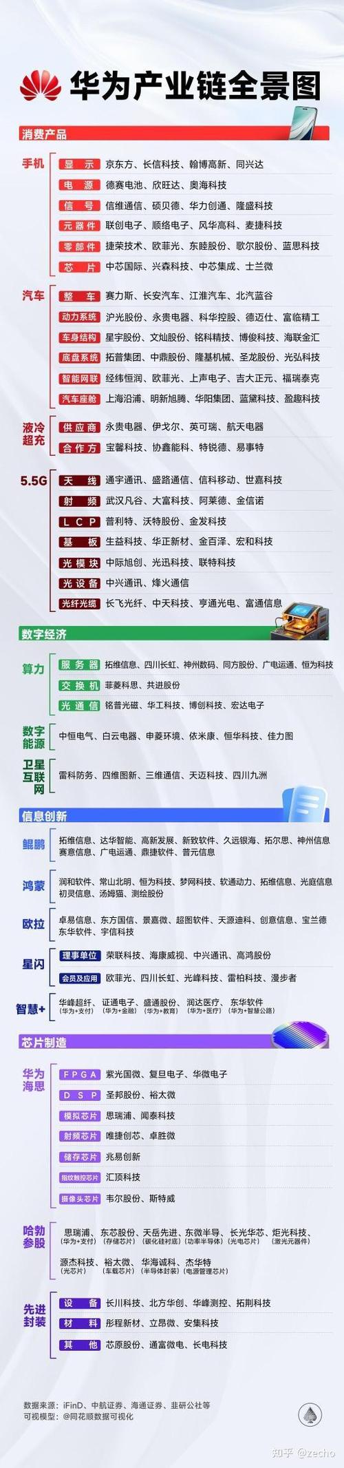 华为产业链