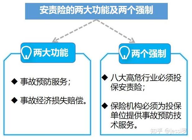 安全生产责任险在哪个保险公司买
