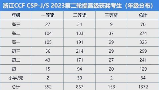 信奥赛一般人学得起吗