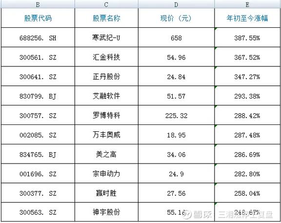 商业航天妖股一览表游戏截图