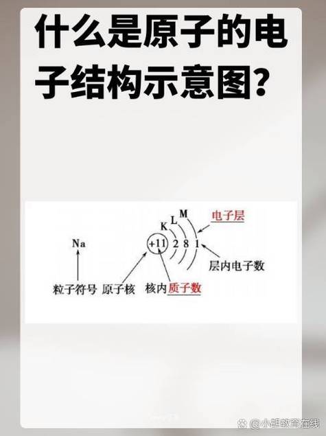 什么叫原子组件