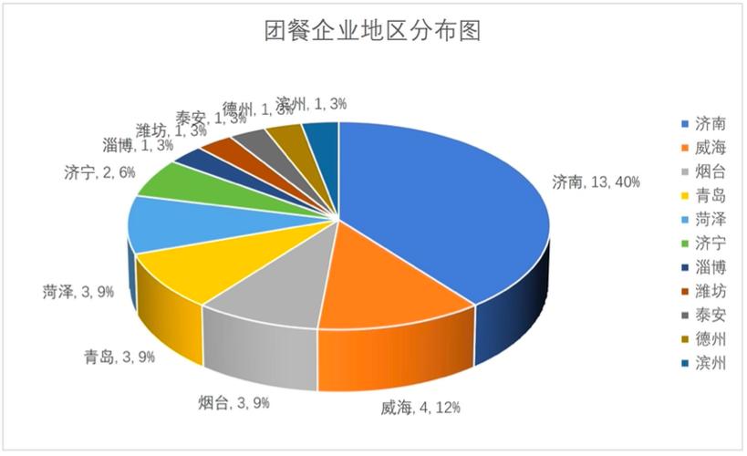 北京团餐公司排行榜前十名