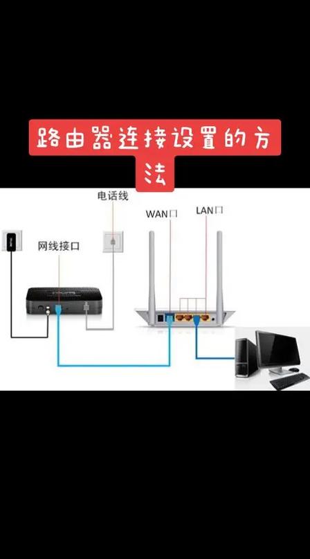 路由器连网方法