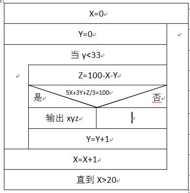 ns图经典例题
