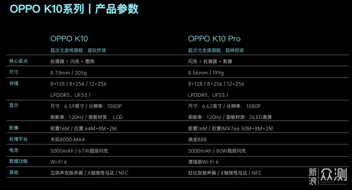 oppo手机测量尺寸