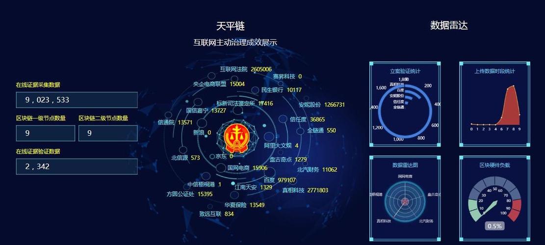广州互联网法院区块链