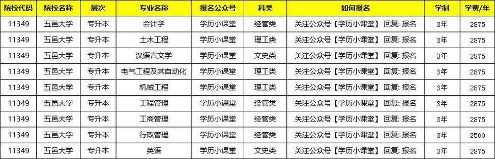 五邑大学就业信息网