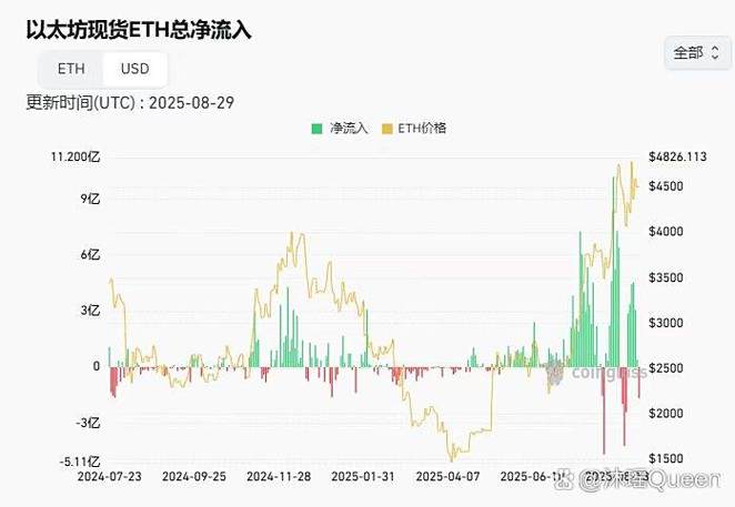 区块链指数ETF