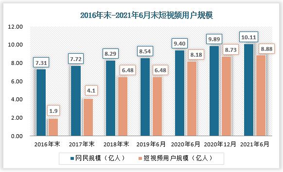 短视频数据分析都有哪些方面