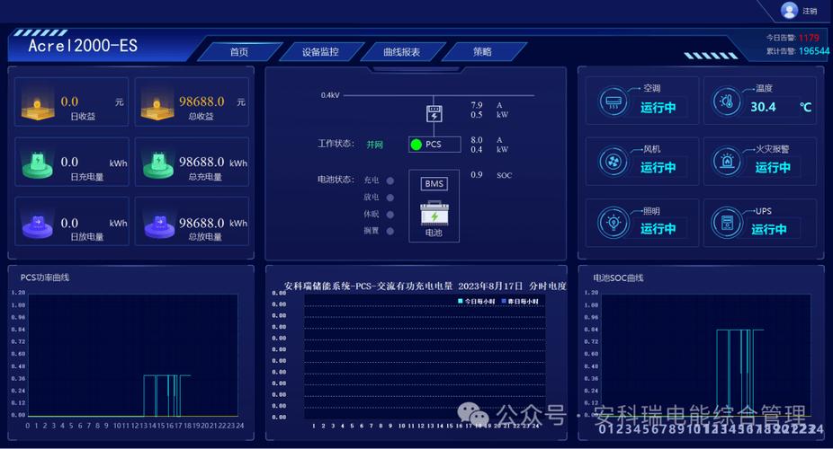 我想把放电限值调整为2
