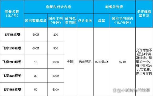 移动话费越来越高怎么办