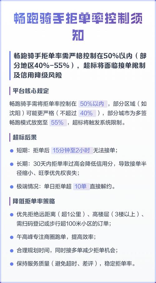 畅跑拒单会怎样