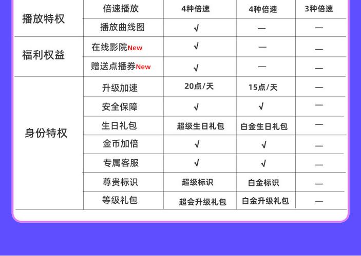 迅雷永久会员下载