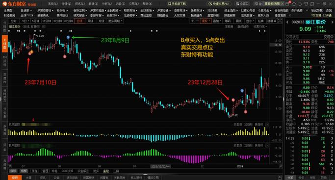 东方财富手机版指标编辑