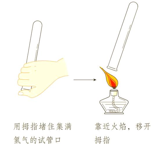 怎么检验氢气