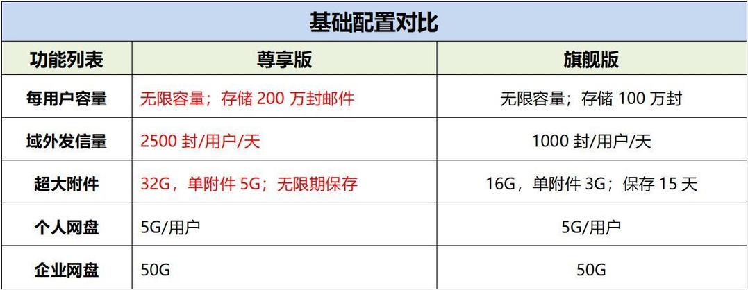 旗舰和尊享哪个高档