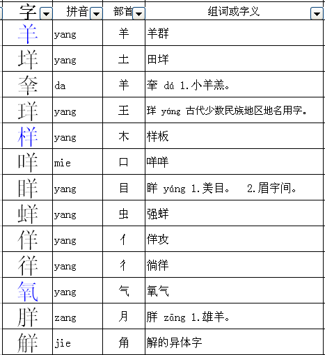 火加羊念什么字缩略图