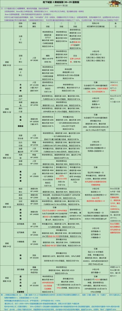 地下城堡2裂隙39层攻略
