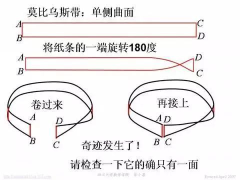 莫比乌斯环的原理