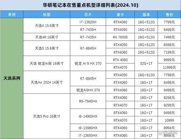 华硕电脑尺寸对照表