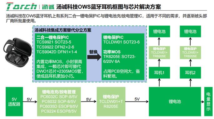 蓝牙耳机过度放电怎么激活