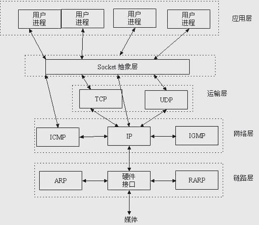 ipx协议是什么