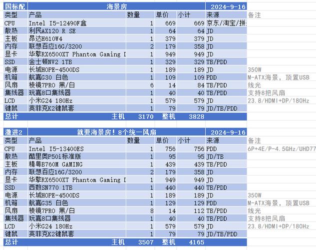dota2最低配置要求