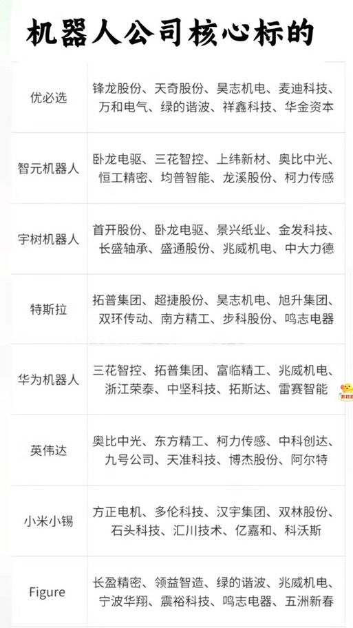 机器人本体概念股