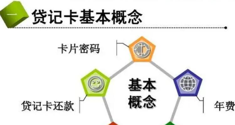 贷记卡和信用卡区别