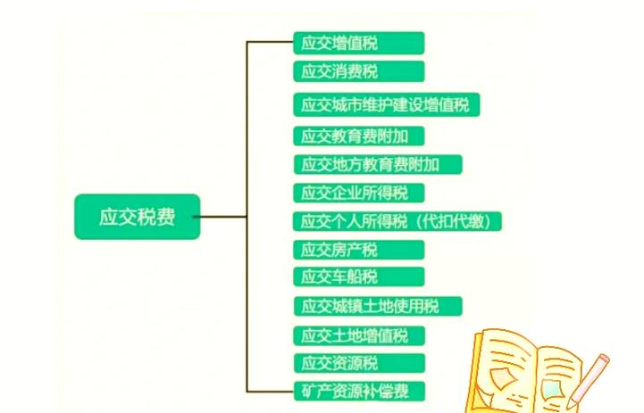 应缴纳税额怎么算